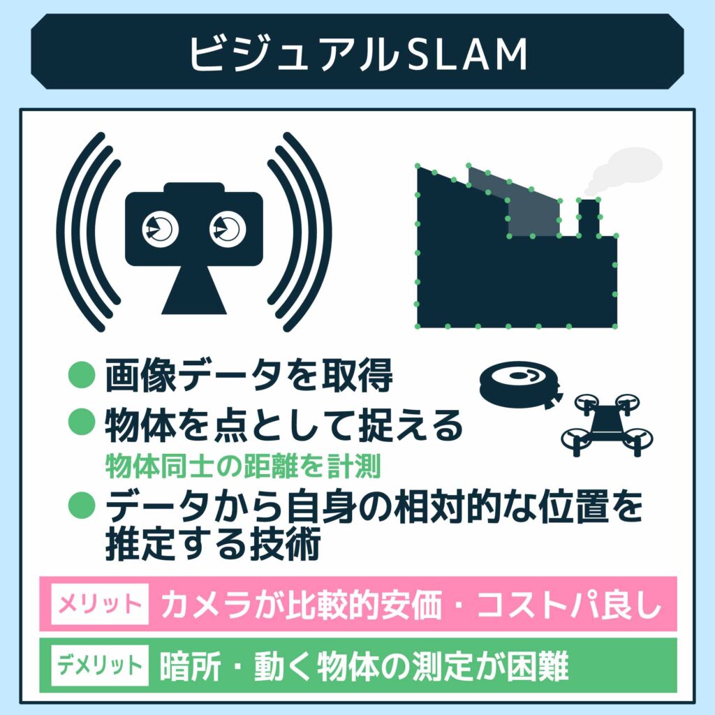 ビジュアルSLAM